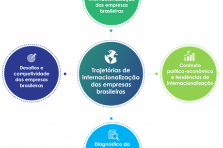 Brasil registra fluxo cambial positivo de US$ 937 milhões