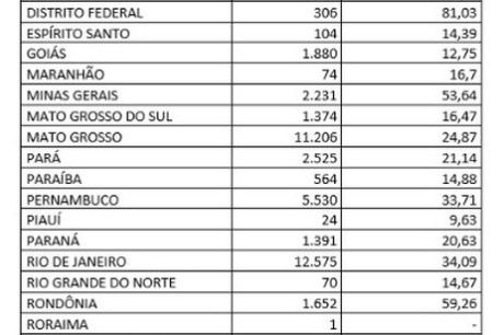 Cerca de 77 mil mulheres aguardam mamografia pelo SUS