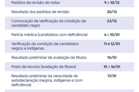 CNU: adiamento do resultado para fevereiro custará R$ 4,7 mi à União